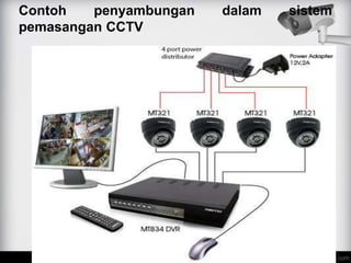 Contoh penyambungan dalam sistem
pemasangan CCTV
 