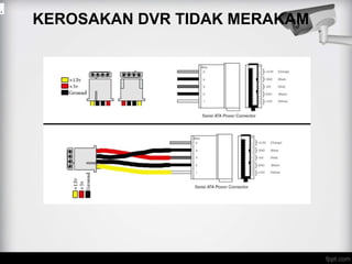 KEROSAKAN DVR TIDAK MERAKAM
.
 