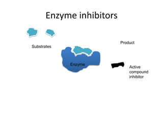 Medicinal_Chemistry.ppt