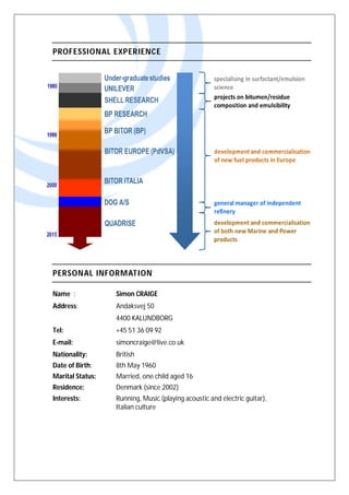 PROFESSIONAL EXPERIENCE
PERSONAL INFORMATION
Name : Simon CRAIGE
Address: Andaksvej 50
4400 KALUNDBORG
Tel: +45 51 36 09 92
E-mail: simoncraige@live.co.uk
Nationality: British
Date of Birth: 8th May 1960
Marital Status: Married, one child aged 16
Residence: Denmark (since 2002)
Interests: Running, Music (playing acoustic and electric guitar),
Italian culture
 