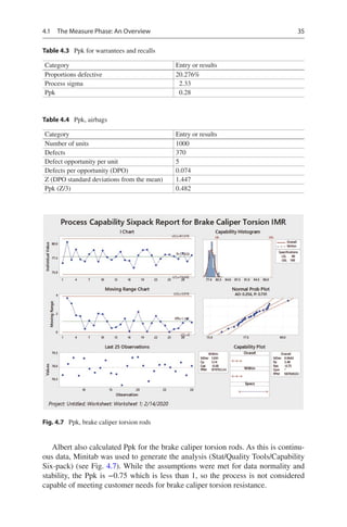 Six Sigma A Case Study Approach Using Minitab Timothy D Blackburn | PDF