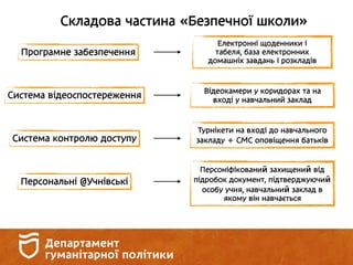 Складова частина «Безпечної школи»
Програмне забезпечення
Система відеоспостереження
Система контролю доступу
Персональні @Учнівські
Електронні щоденники і
табеля, база електронних
домашніх завдань і розкладів
Відеокамери у коридорах та на
вході у навчальний заклад
Турнікети на вході до навчального
закладу + СМС оповіщення батьків
Персоніфікований захищений від
підробок документ, підтверджуючий
особу учня, навчальний заклад в
якому він навчається
 
