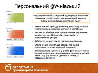 Персональний @Учнівський
Персоніфікований захищений від підробок документ,
підтверджуючий особу учня, навчальний заклад в
якому він навчається, населений пункт
Привілегії:
Безкоштовний проїзд у міському електротранспорті
та зі знижкою в маршрутних таксі й австобусах
Знижки на відвідування муніципальних державних
музеїв, театрів, філармоній, кінотеатрів та
розважальних центрів
Забезпечення доступу до навчального закладу
Електронний журнал, що завжди під рукою
(щоденник, розклад, домашні завдання)
Вплив на якість навчання у школі, формування меню
їдальні, визначення перспективних напрямків, секцій,
видів спорту для впровадження в закладах
позашкільної освіти.
9
10
 