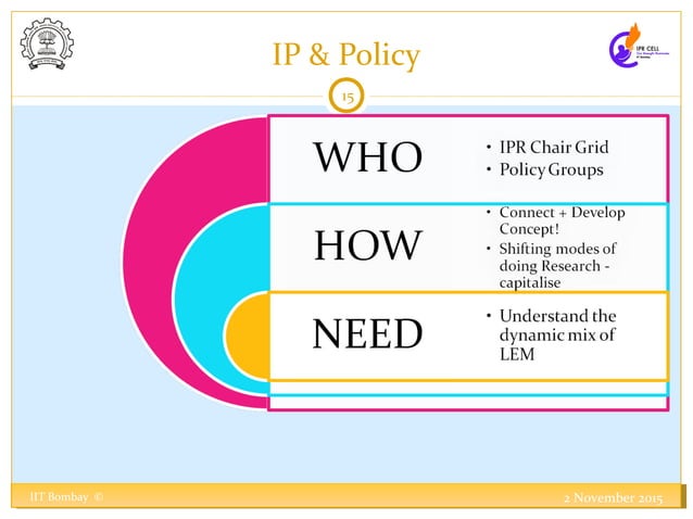 Presentation on Roadmap for IPR Research in India | PPT