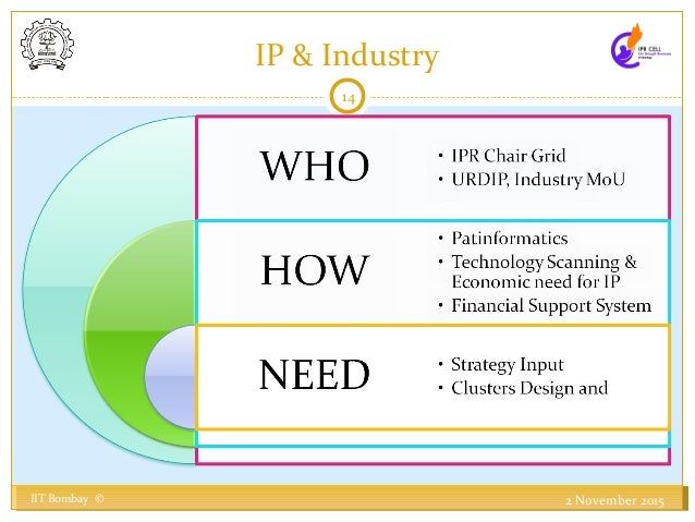 Presentation on Roadmap for IPR Research in India