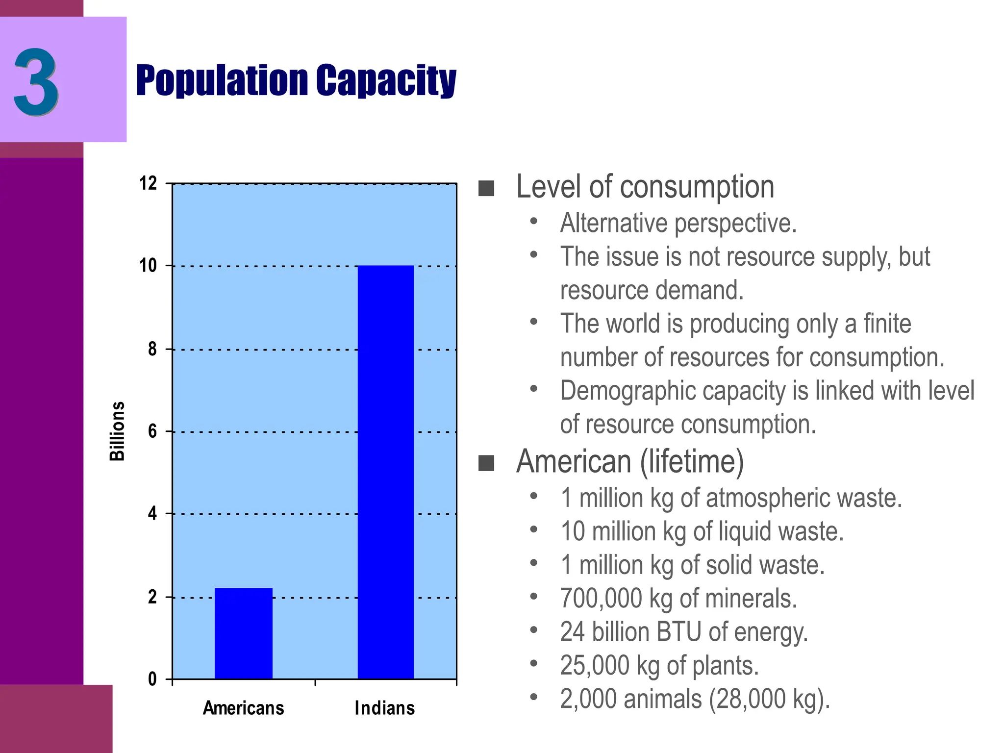 Population Capacity
0
2
4
6
8
10
12
Americans Indians
Billions
■ Level of consumption
• Alternative perspective.
• The issue is not resource supply, but
resource demand.
• The world is producing only a finite
number of resources for consumption.
• Demographic capacity is linked with level
of resource consumption.
■ American (lifetime)
• 1 million kg of atmospheric waste.
• 10 million kg of liquid waste.
• 1 million kg of solid waste.
• 700,000 kg of minerals.
• 24 billion BTU of energy.
• 25,000 kg of plants.
• 2,000 animals (28,000 kg).
3
 
