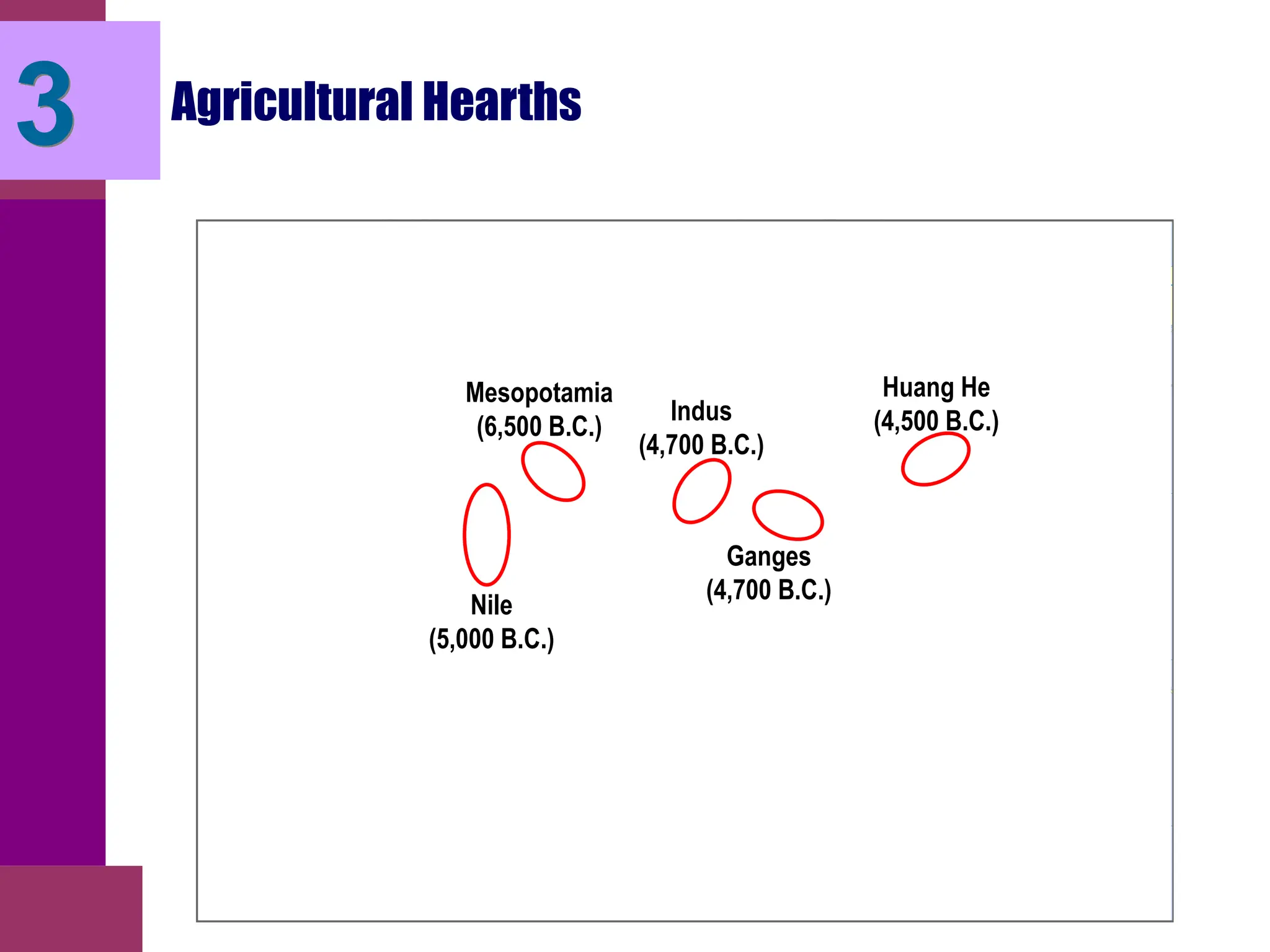 Agricultural Hearths
3
Nile
(5,000 B.C.)
Mesopotamia
(6,500 B.C.)
Indus
(4,700 B.C.)
Ganges
(4,700 B.C.)
Huang He
(4,500 B.C.)
 