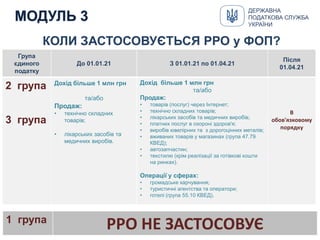 Група
єдиного
податку
До 01.01.21 З 01.01.21 по 01.04.21
Після
01.04.21
2 група
3 група
Дохід більше 1 млн грн
та/або
Продаж:
• технічно складних
товарів;
• лікарських засобів та
медичних виробів.
Дохід більше 1 млн грн
та/або
Продаж:
• товарів (послуг) через Інтернет;
• технічно складних товарів;
• лікарських засобів та медичних виробів;
• платних послуг в охороні здоров'я;
• виробів ювелірних та з дорогоцінних металів;
• вживаних товарів у магазинах (група 47.79
КВЕД);
• автозапчастин;
• текстилю (крім реалізації за готівкові кошти
на ринках).
Операції у сферах:
• громадське харчування;
• туристичні агентства та оператори;
• готелі (група 55.10 КВЕД).
В
обов'язковому
порядку
1 група
РРО НЕ ЗАСТОСОВУЄ
ДЕРЖАВНА
ПОДАТКОВА СЛУЖБА
УКРАЇНИ
КОЛИ ЗАСТОСОВУЄТЬСЯ РРО у ФОП?
 