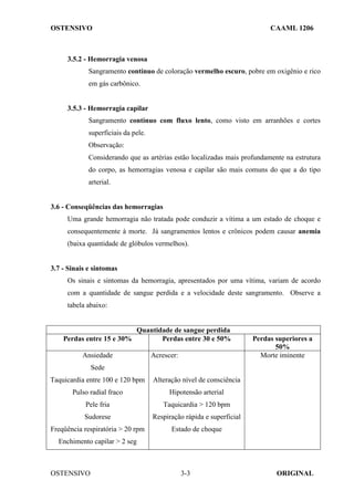 OSTENSIVO CAAML 1206
OSTENSIVO ORIGINAL
3-3
3.5.2 - Hemorragia venosa
Sangramento contínuo de coloração vermelho escuro, pobre em oxigênio e rico
em gás carbônico.
3.5.3 - Hemorragia capilar
Sangramento contínuo com fluxo lento, como visto em arranhões e cortes
superficiais da pele.
Observação:
Considerando que as artérias estão localizadas mais profundamente na estrutura
do corpo, as hemorragias venosa e capilar são mais comuns do que a do tipo
arterial.
3.6 - Conseqüências das hemorragias
Uma grande hemorragia não tratada pode conduzir a vítima a um estado de choque e
consequentemente à morte. Já sangramentos lentos e crônicos podem causar anemia
(baixa quantidade de glóbulos vermelhos).
3.7 - Sinais e sintomas
Os sinais e sintomas da hemorragia, apresentados por uma vítima, variam de acordo
com a quantidade de sangue perdida e a velocidade deste sangramento. Observe a
tabela abaixo:
Quantidade de sangue perdida
Perdas entre 15 e 30% Perdas entre 30 e 50% Perdas superiores a
50%
Ansiedade
Sede
Taquicardia entre 100 e 120 bpm
Pulso radial fraco
Pele fria
Sudorese
Freqüência respiratória > 20 rpm
Enchimento capilar > 2 seg
Acrescer:
Alteração nível de consciência
Hipotensão arterial
Taquicardia > 120 bpm
Respiração rápida e superficial
Estado de choque
Morte iminente
 