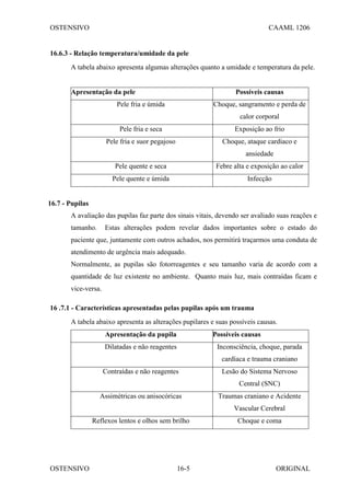 OSTENSIVO CAAML 1206
OSTENSIVO ORIGINAL
16-5
16.6.3 - Relação temperatura/umidade da pele
A tabela abaixo apresenta algumas alterações quanto a umidade e temperatura da pele.
Apresentação da pele Possíveis causas
Pele fria e úmida Choque, sangramento e perda de
calor corporal
Pele fria e seca Exposição ao frio
Pele fria e suor pegajoso Choque, ataque cardíaco e
ansiedade
Pele quente e seca Febre alta e exposição ao calor
Pele quente e úmida Infecção
16.7 - Pupilas
A avaliação das pupilas faz parte dos sinais vitais, devendo ser avaliado suas reações e
tamanho. Estas alterações podem revelar dados importantes sobre o estado do
paciente que, juntamente com outros achados, nos permitirá traçarmos uma conduta de
atendimento de urgência mais adequado.
Normalmente, as pupilas são fotorreagentes e seu tamanho varia de acordo com a
quantidade de luz existente no ambiente. Quanto mais luz, mais contraídas ficam e
vice-versa.
16 .7.1 - Características apresentadas pelas pupilas após um trauma
A tabela abaixo apresenta as alterações pupilares e suas possíveis causas.
Apresentação da pupila Possíveis causas
Dilatadas e não reagentes Inconsciência, choque, parada
cardíaca e trauma craniano
Contraídas e não reagentes Lesão do Sistema Nervoso
Central (SNC)
Assimétricas ou anisocóricas Traumas craniano e Acidente
Vascular Cerebral
Reflexos lentos e olhos sem brilho Choque e coma
 