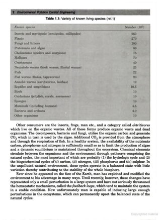 Environmental-pollution-control-by-CS RAO