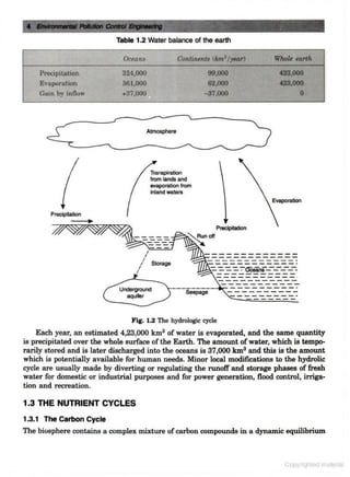 Environmental-pollution-control-by-CS RAO
