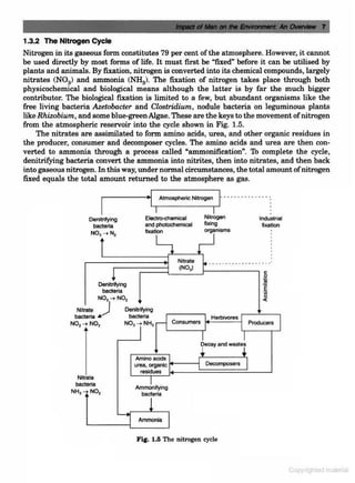 Environmental-pollution-control-by-CS RAO