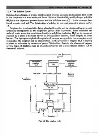 Environmental-pollution-control-by-CS RAO