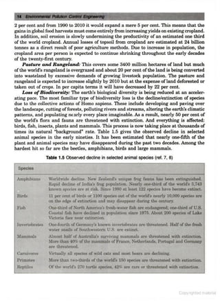 Environmental-pollution-control-by-CS RAO