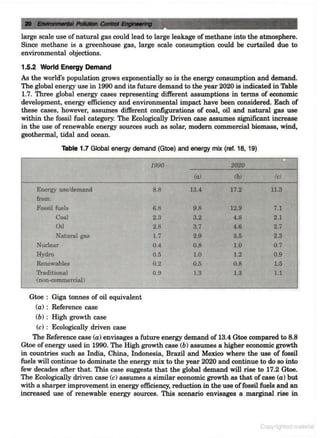 Environmental-pollution-control-by-CS RAO