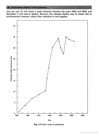 Environmental-pollution-control-by-CS RAO