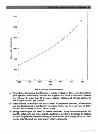 Environmental-pollution-control-by-CS RAO