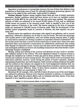 Environmental-pollution-control-by-CS RAO