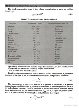 Environmental-pollution-control-by-CS RAO