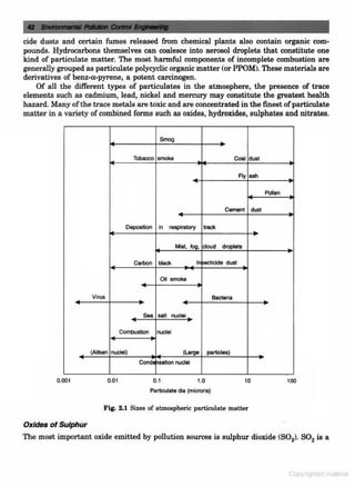 Environmental-pollution-control-by-CS RAO