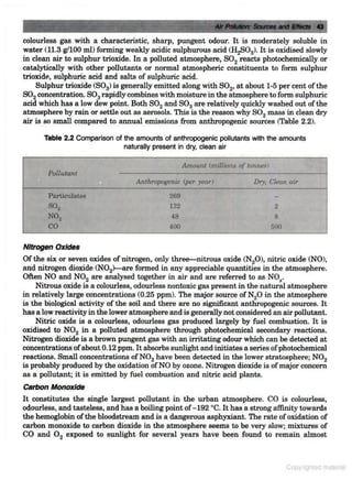 Environmental-pollution-control-by-CS RAO