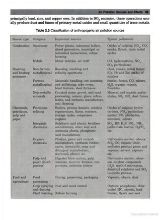 Environmental-pollution-control-by-CS RAO