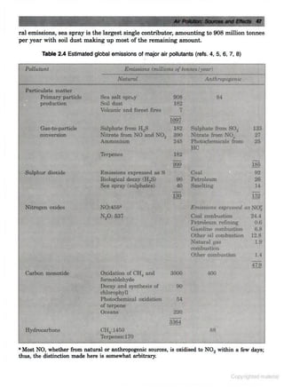 Environmental-pollution-control-by-CS RAO