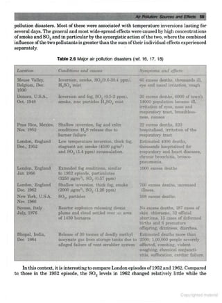 Environmental-pollution-control-by-CS RAO