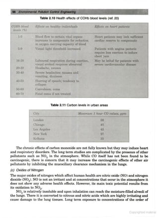 Environmental-pollution-control-by-CS RAO