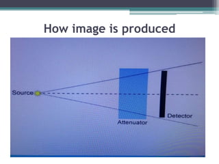 How image is produced
 
