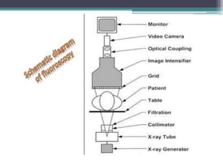 X-RAY BASICS