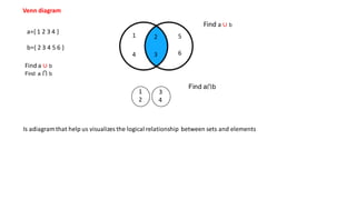 Venn diagram
a={ 1 2 3 4 }
b={ 2 3 4 5 6 }
2 5
6
1
4 3
Find a ∪ b
Find a ⋂ b
Find a ∪ b
1
2
3
4
Find a⋂b
Is adiagramthat help us visualizes the logical relationship between sets and elements
 