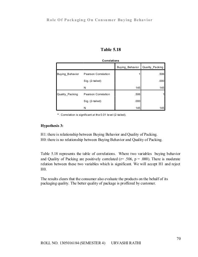 role of packaging on consumer buying behavior thesis role of packaging on consumer buying behavior thesis