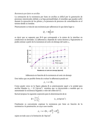 Resistencia por fuste en arcillas
La estimación de la resistencia por fuste en arcillas es difícil por la generación de
presiones intersticiales debido a su baja permeabilidad, el remoldeo que pueden sufrir
durante la ejecución de los pilotes y la presencia de procesos de consolidación en el
terreno donde se instalan.
Prácticamente se trata de una resistencia por adherencia lo que daría lugar a:
∫πφ=
l
f adzQ
0
es decir que se supuesto que δ=0 que corresponde a la rotura de la interfase en
condiciones no drenadas. La adherencia a depende de varios factores y lógicamente se
podrá estimar a partir de la resistencia al corte sin drenaje del suelo cu.
0
0.1
0.2
0.3
0.4
0.5
0 0.1 0.2 0.3 0.4 0.5 0.6 0.7 0.8 0.9 1
Resistencia al corte sin drenaje (kp/cm2)
Adherencia(kp/cm2)
Pilote liso
Pilote rugoso
Adherencia en función de la resistencia al corte sin drenaje
Esto indica que un posible forma de evaluar la adherencia puede ser:
uf cap β==
Como puede verse en la figura adjunta β es prácticamente igual a la unidad para
arcillas blandas (cu < 0.3 kp/cm2
) mientras que va decreciendo a medida que va
aumentando la resistencia llegando a valer del orden de 0.2.
Kerisel propuso la siguiente expresión para la determinación de α:
)kp/cmen(
71
1 2
2
2
u
u
u
c
c
c
+
+
=β
Finalmente es conveniente expresar la resistencia por fuste en función de la
resistencia a la penetración, en cuyo caso resulta:
152
cu
uf
qq
cap β≅β=β==
sujeto en todo caso a la limitación de 1kp/cm2
.
 