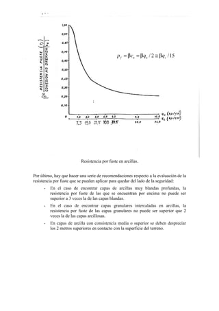 Resistencia por fuste en arcillas.
Por último, hay que hacer una serie de recomendaciones respecto a la evaluación de la
resistencia por fuste que se pueden aplicar para quedar del lado de la seguridad:
- En el caso de encontrar capas de arcillas muy blandas profundas, la
resistencia por fuste de las que se encuentran por encima no puede ser
superior a 3 veces la de las capas blandas.
- En el caso de encontrar capas granulares intercaladas en arcillas, la
resistencia por fuste de las capas granulares no puede ser superior que 2
veces la de las capas arcillosas.
- En capas de arcilla con consistencia media o superior se deben despreciar
los 2 metros superiores en contacto con la superficie del terreno.
/ 2 /15f u u cp c q q= β = β ≅ β
 