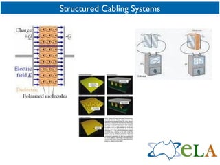 Structured Cabling Systems 