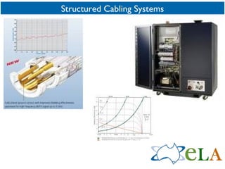 Structured Cabling Systems 