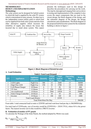 Design and Implementation of a 30KVA Hybrid Inverter Solar and Utility ...