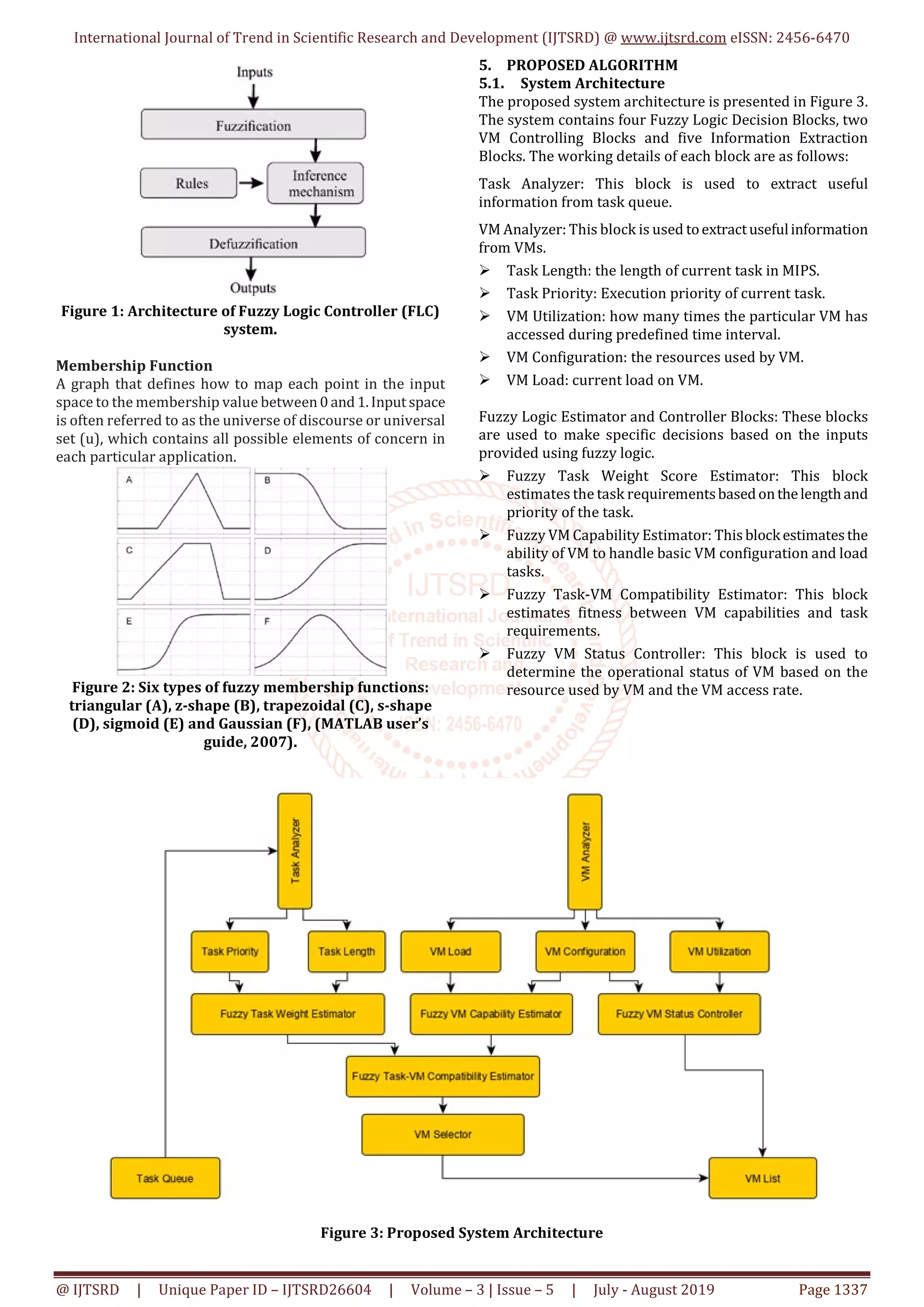 International Journal of Trend in Scientific Research and Development (IJTSRD) @ www.ijtsrd.com eISSN: 2456-6470 @ IJTSRD | Unique Paper ID – IJTSRD26604 | Volume – 3 | Issue – 5 | July - August 2019 Page 1337 Figure 1: Architecture of Fuzzy Logic Controller (FLC) system. Membership Function A graph that defines how to map each point in the input space to the membership value between0 and1.Input space is often referred to as the universe of discourse or universal set (u), which contains all possible elements of concern in each particular application. Figure 2: Six types of fuzzy membership functions: triangular (A), z-shape (B), trapezoidal (C), s-shape (D), sigmoid (E) and Gaussian (F), (MATLAB user’s guide, 2007). 5. PROPOSED ALGORITHM 5.1. System Architecture The proposed system architecture is presented in Figure 3. The system contains four Fuzzy Logic Decision Blocks, two VM Controlling Blocks and five Information Extraction Blocks. The working details of each block are as follows: Task Analyzer: This block is used to extract useful information from task queue. VM Analyzer: This block is used toextractusefulinformation from VMs.  Task Length: the length of current task in MIPS.  Task Priority: Execution priority of current task.  VM Utilization: how many times the particular VM has accessed during predefined time interval.  VM Configuration: the resources used by VM.  VM Load: current load on VM. Fuzzy Logic Estimator and Controller Blocks: These blocks are used to make specific decisions based on the inputs provided using fuzzy logic.  Fuzzy Task Weight Score Estimator: This block estimates the task requirementsbasedonthelengthand priority of the task.  Fuzzy VM Capability Estimator: This blockestimates the ability of VM to handle basic VM configuration and load tasks.  Fuzzy Task-VM Compatibility Estimator: This block estimates fitness between VM capabilities and task requirements.  Fuzzy VM Status Controller: This block is used to determine the operational status of VM based on the resource used by VM and the VM access rate. Figure 3: Proposed System Architecture 