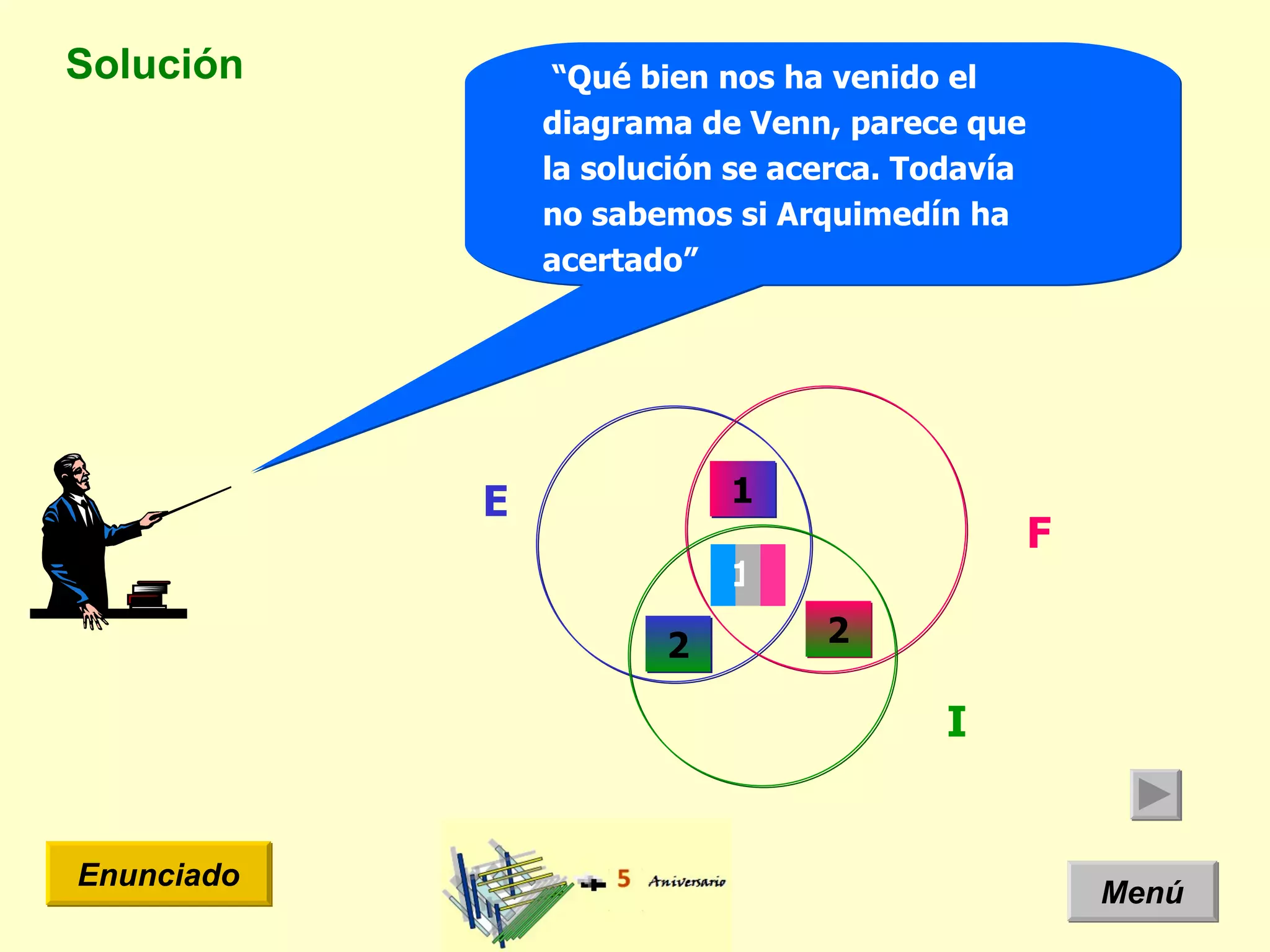 Solución Menú Enunciado “ Qué bien nos ha venido el diagrama de Venn, parece que la solución se acerca. Todavía no sabemos si Arquimedín ha acertado” E I F 2 2 1 1 