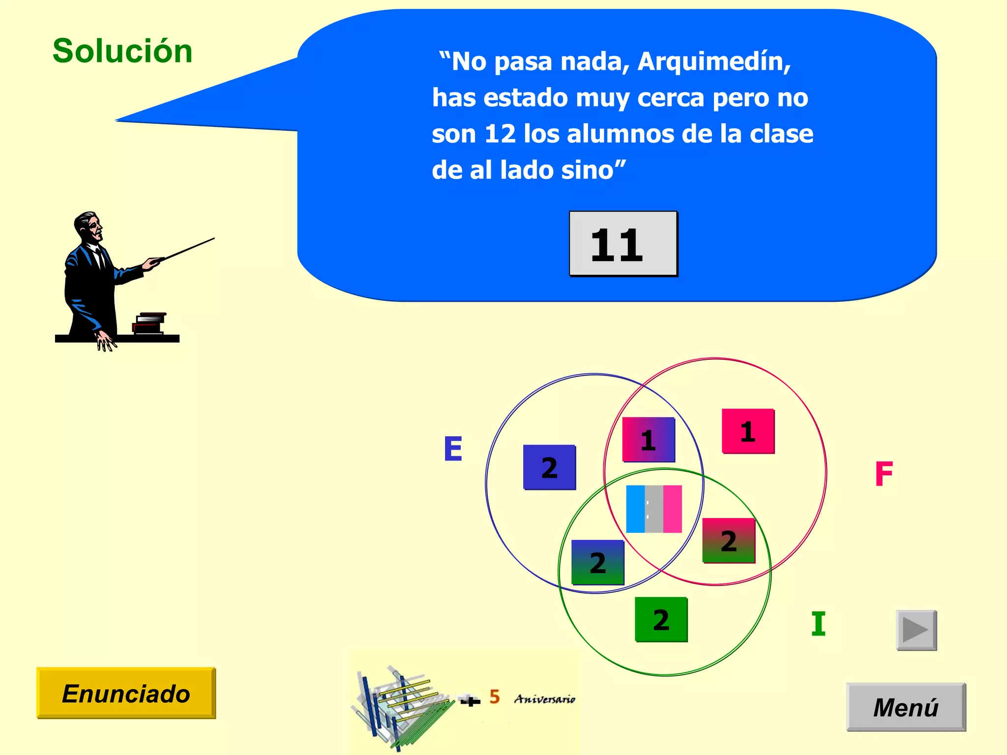 Solución Menú Enunciado “ No pasa nada, Arquimedín, has estado muy cerca pero no son 12 los alumnos de la clase de al lado sino” E I F 2 2 2 1 11  1 2 1 