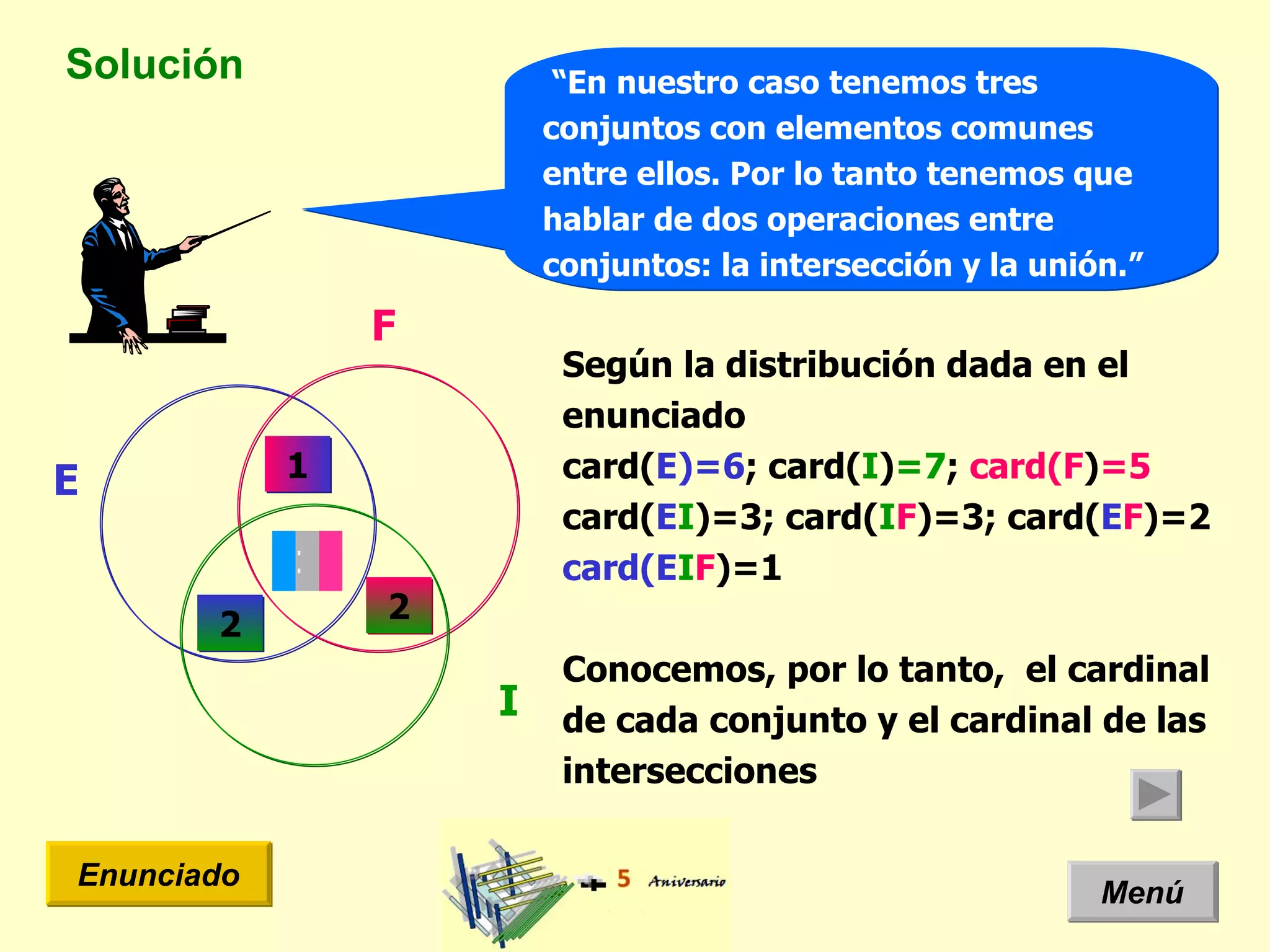 Solución Menú Enunciado “ En nuestro caso tenemos tres conjuntos con elementos comunes entre ellos. Por lo tanto tenemos que hablar de dos operaciones entre conjuntos: la intersección y la unión.” E I F 2 Según la distribución dada en el enunciado card( E)=6 ;   card( I ) =7 ;   card(F ) =5 card( E I )=3; card( I F )=3; card( E F )=2 card(E I F )=1 Conocemos, por lo tanto,  el cardinal de cada conjunto y el cardinal de las intersecciones 1 2 1 