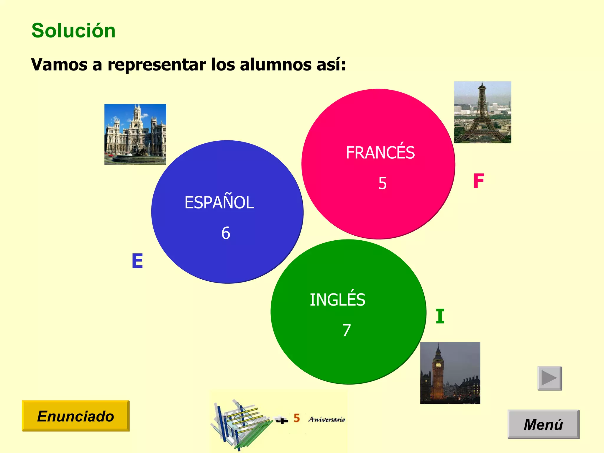 Solución Menú Enunciado Vamos a representar los alumnos así: ESPAÑOL  6 E FRANCÉS 5 F INGLÉS 7 I 