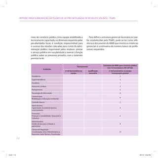 ROTEIRO PARA ELABORAÇÃO DO PLANO DE GESTÃO INTEGRADA DE RESÍDUOS SÓLIDOS - PGIRS




                           meio de consórcio público. Uma equipe estabilizada e                  Para definir a estrutura gerencial necessária às tare-
                           tecnicamente capacitada, na dimensão requerida pelas               fas estabelecidas pelo PGIRS, pode-se ter como refe-
                           peculiaridades locais é condição imprescindível para               rência o documento do MMA que mostra as instâncias
                           o sucesso das missões colocadas para o ente da admi-               gerenciais e a estimativa do número básico de profis-
                           nistração pública responsável pelos resíduos: prestar              sionais requeridos.
                           o serviço público em sua plenitude e exercer a função
                           pública sobre os processos privados, com a extensão
                           prevista na lei.


                                                                                                                  Estimativa do MMA para consórcio público
                                                                                    Planejamento
                                                                                                                       com 12 municípios e 340 mil hab.
                                           Instâncias
                                                                      nº de funcionários na        qualificação         nº de funcionários na equipe
                                                                              equipe                necessária              incorporação gradual
                            Presidência                                                                                              2
                            Superintendência                                                                                         3
                            Ouvidoria                                                                                                1
                            Assessoria Jurídica                                                                                      3
                            Planejamento                                                                                             5
                            Tecnologia da Informação                                                                                 4
                            Comunicação
                                                                                                                                     6
                            Mobilização e Educação Ambiental
                            Controle Interno                                                                                         2
                            Apoio técnico
                            Capacitação, Assistência técnica,                                                                        4
                            Licenciamento
                            Financeiro
                            Finanças e contabilidade, Tesouraria e                                                                   5
                            Cobrança
                            Administrativo
                            Gestão de pessoas, Licitação e                                                                           8
                            patrimônio
                            Câmara de Regulação
                            Coordenação, Setor Administrativo e                                                                     15
                            financeiro, Setor Técnico, Fiscalização

            112




ICLEI 112                                                                                                                                                    3/21/12 5:04 PM
 