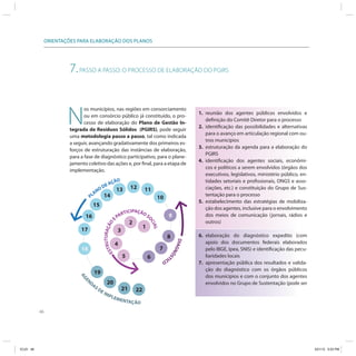 ORIENTAÇÕES PARA ELABORAÇÃO DOS PLANOS




                         7. PASSO A PASSO: O PROCESSO DE ELABORAÇÃO DO PGIRS



                        N
                                os municípios, nas regiões em consorciamento
                                                                                                               1. reunião dos agentes públicos envolvidos e
                                ou em consórcio público já constituído, o pro-
                                                                                                                  definição do Comitê Diretor para o processo
                                cesso de elaboração do Plano de Gestão In-
                                                                                                               2. identificação das possibilidades e alternativas
                         tegrada de Resíduos Sólidos (PGIRS), pode seguir
                                                                                                                  para o avanço em articulação regional com ou-
                         uma metodologia passo a passo, tal como indicada
                                                                                                                  tros municípios
                         a seguir, avançando gradativamente dos primeiros es-
                                                                                                               3. estruturação da agenda para a elaboração do
                         forços de estruturação das instâncias de elaboração,
                                                                                                                  PGIRS
                         para a fase de diagnóstico participativo, para o plane-
                                                                                                               4. identificação dos agentes sociais, econômi-
                         jamento coletivo das ações e, por final, para a etapa de
                                                                                                                  cos e políticos a serem envolvidos (órgãos dos
                         implementação.
                                                                                                                  executivos, legislativos, ministério público, en-
                                              ÇÃO                                                                 tidades setoriais e profissionais, ONGS e asso-
                                           DEA                           12
                                                13                                11                              ciações, etc.) e constituição do Grupo de Sus-
                                        NO
                                     PLA   14                                                                     tentação para o processo
                                                                                          10
                                                                                                               5. estabelecimento das estratégias de mobiliza-
                                      15
                                                                                                                  ção dos agentes, inclusive para o envolvimento
                                                                       IPA
                                                                   RTIC ÇÃO S                       9             dos meios de comunicação (jornais, rádios e
                                16                             E PA
                                                                                      OC




                                                                         2                                        outros)
                                                          ÃO




                                                                                        IAL




                                                                                  1
                                                     TURAÇ




                              17                                3
                                                                                                  8            6. elaboração do diagnóstico expedito (com
                                                                                                    D




                                                                                                                  apoio dos documentos federais elaborados
                                                  TRU




                                                               4
                                                                                                     IAG




                              18                                                              7                   pelo IBGE, Ipea, SNIS) e identificação das pecu-
                                                                                                        NÓ
                                                ES




                                                                    5                                             liaridades locais
                                                                                                          ST




                                                                                      6       IC
                                                                                                O
                                                                                                               7. apresentação pública dos resultados e valida-
                                                                                                                  ção do diagnóstico com os órgãos públicos
                                      19
                                                                                                                  dos municípios e com o conjunto dos agentes
                             AG




                                 N
                                E




                                     DA             20                                                            envolvidos no Grupo de Sustentação (pode ser
                                          SD                        21
                                               EI                            22
                                                    MP
                                                         LEM
                                                                   ENTAÇ
                                                                             ÃO
           46




ICLEI 46                                                                                                                                                              3/21/12 5:03 PM
 