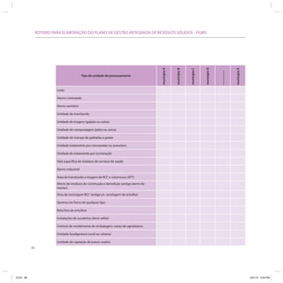 ROTEIRO PARA ELABORAÇÃO DO PLANO DE GESTÃO INTEGRADA DE RESÍDUOS SÓLIDOS - PGIRS




                                                                                                                                     município D
                                                                                           município A




                                                                                                                                                                         município X
                                                                                                                       município C
                                                                                                         município B




                                                                                                                                                   ...................
                                              Tipo de unidade de processamento



                          Lixão

                          Aterro controlado

                          Aterro sanitário

                          Unidade de transbordo

                          Unidade de triagem (galpão ou usina)

                          Unidade de compostagem (pátio ou usina)

                          Unidade de manejo de galhadas e podas

                          Unidade tratamento por microondas ou autoclave

                          Unidade de tratamento por incineração

                          Vala específica de resíduos de serviços de saúde

                          Aterro industrial

                          Área de transbordo e triagem de RCC e volumosos (ATT)
                          Aterro de resíduos de construção e demolição (antigo aterro de
                          inertes)
                          Área de reciclagem RCC (antiga un. reciclagem de entulho)

                          Queima em forno de qualquer tipo

                          Bota fora de entulhos

                          Instalações de sucateiros (ferro velho)

                          Centrais de recebimento de embalagens vazias de agrotóxicos

                          Unidade biodigestora (rural ou urbana)

                          Unidade de captação de pneus usados
           86




ICLEI 86                                                                                                                                                                               3/21/12 5:04 PM
 