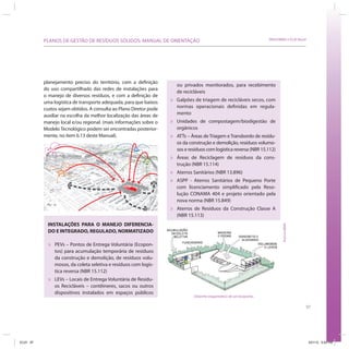 PLANOS DE GESTÃO DE RESÍDUOS SÓLIDOS: MANUAL DE ORIENTAÇÃO                                                                 SRHU/MMA e ICLEI-Brasil




           planejamento preciso do território, com a definição
                                                                                        ou privados monitorados, para recebimento
           do uso compartilhado das redes de instalações para
                                                                                        de recicláveis
           o manejo de diversos resíduos, e com a definição de
           uma logística de transporte adequada, para que baixos                    »   Galpões de triagem de recicláveis secos, com
           custos sejam obtidos. A consulta ao Plano Diretor pode                       normas operacionais definidas em regula-
           auxiliar na escolha da melhor localização das áreas de                       mento
           manejo local e/ou regional. (mais informações sobre o                    »   Unidades de compostagem/biodigestão de
           Modelo Tecnológico podem ser encontradas posterior-                          orgânicos
           mente, no item 6.13 deste Manual).                                       »   ATTs – Áreas de Triagem e Transbordo de resídu-
                                                                                        os da construção e demolição, resíduos volumo-
             PEV
                                                        PEV                             sos e resíduos com logística reversa (NBR 15.112)

                                                                      PEV
                                                                                    »   Áreas de Reciclagem de resíduos da cons-
                                                                                        trução (NBR 15.114)
                     PEV
                                                                                    »   Aterros Sanitários (NBR 13.896)
                                                                            SAÍDA
                                                                                    »   ASPP - Aterros Sanitários de Pequeno Porte
                           SAÍDA




                                                                                        com licenciamento simplificado pela Reso-
                                                                                        lução CONAMA 404 e projeto orientado pela
                                                                                        nova norma (NBR 15.849)
                                                                                    »   Aterros de Resíduos da Construção Classe A
                                                              SAÍDA




                                                                                        (NBR 15.113)
             INSTALAÇÕES PARA O MANEJO DIFERENCIA-




                                                                                                                                              Acervo MMA
             DO E INTEGRADO, REGULADO, NORMATIZADO

             »     PEVs – Pontos de Entrega Voluntária (Ecopon-
                   tos) para acumulação temporária de resíduos
                   da construção e demolição, de resíduos volu-
                   mosos, da coleta seletiva e resíduos com logís-
                   tica reversa (NBR 15.112)
             »     LEVs – Locais de Entrega Voluntária de Resídu-
                   os Recicláveis – contêineres, sacos ou outros
                   dispositivos instalados em espaços públicos
                                                                                                Desenho esquemático de um Ecoponto.


                                                                                                                                                            97




ICLEI 97                                                                                                                                                        3/21/12 5:04 PM
 