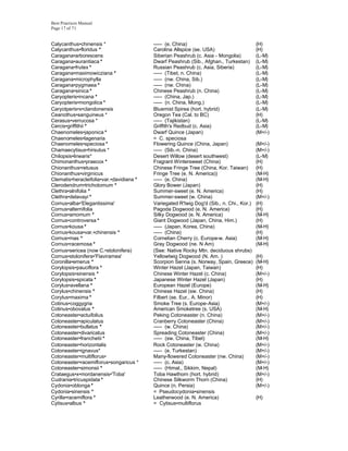 Best Practices Manual
Page 17 of 71


Calycanthus•chinensis *                   ----- (e. China)                                (H)
Calycanthus•floridus *                    Carolina Allspice (se. USA)                     (H)
Caragana•arborescens                      Siberian Peashrub (c. Asia - Mongolia)          (L-M)
Caragana•aurantiaca *                     Dwarf Peashrub (Sib., Afghan., Turkestan)       (L-M)
Caragana•frutex *                         Russian Peashrub (c. Asia, Siberia)             (L-M)
Caragana•maximowicziana *                 ----- (Tibet, n. China)                         (L-M)
Caragana•microphylla                      ----- (nw. China, Sib.)                         (L-M)
Caragana•pygmaea *                        ----- (nw. China)                               (L-M)
Caragana•sinica *                         Chinese Peashrub (n. China)                     (L-M)
Caryopteris•incana *                      ----- (China, Jap.)                             (L-M)
Caryopteris•mongolica *                   ----- (n. China, Mong.)                         (L-M)
Caryotperis•x•clandonensis                Bluemist Spirea (hort. hybrid)                  (L-M)
Ceanothus•sanguineus *                    Oregon Tea (Cal. to BC)                         (H)
Cerasus•verrucosa *                       ----- (Tajikistan)                              (L-M)
Cercis•griffithii *                       Griffith's Redbud (c. Asia)                     (L-M)
Chaenomeles•japonica *                    Dwarf Quince (Japan)                            (M+/-)
Chaenomeles•lagenaria                     = C. speciosa
Chaenomeles•speciosa *                    Flowering Quince (China, Japan)                 (M+/-)
Chamaecytisus•hirsutus *                  ----- (Sib.-n. China)                           (M+/-)
Chilopsis•linearis*                       Desert Willow (desert southwest)                (L-M)
Chimonanthus•praecox *                    Fragrant Wintersweet (China)                    (H)
Chionanthus•retusus                       Chinese Fringe Tree (China, Kor. Taiwan)        (H)
Chionanthus•virginicus                    Fringe Tree (e. N. America))                    (M-H)
Clematis•heracleifolia•var.•davidiana *   ----- (e. China)                                (M-H)
Clerodendrum•trichotomum *                Glory Bower (Japan)                             (H)
Clethra•alnifolia *                       Summer-sweet (e. N. America)                    (H)
Clethra•delavayi *                        Summer-sweet (w. China)                         (M+/-)
Cornus•alba•'Elegantissima'               Variegated R'twig Dog'd (Sib., n. Chi., Kor.)   (H)
Cornus•alternifolia                       Pagoda Dogwood (e. N. America)                  (H)
Cornus•amomum *                           Silky Dogwood (e. N. America)                   (M-H)
Cornus•controversa *                      Giant Dogwood (Japan, China, Him.)              (H)
Cornus•kousa *                            ----- (Japan, Korea, China)                     (M-H)
Cornus•kousa•var.•chinensis *             ----- (China)                                   (H)
Cornus•mas *                              Cornelian Cherry (c. Europe-w. Asia)            (M-H)
Cornus•racemosa *                         Gray Dogwood (ne. N Am)                         (M-H)
Cornus•sericea (now C.•stolonifera)       (See: Native Rocky Mtn. deciduous shrubs)
Cornus•stolonifera•'Flaviramea'           Yellowtwig Dogwood (N. Am. )                    (H)
Coronilla•emerus *                        Scorpion Senna (s. Norway, Spain, Greece)       (M-H)
Corylopsis•pauciflora *                   Winter Hazel (Japan, Taiwan)                    (H)
Corylopsis•sinensis *                     Chinese Winter Hazel (c. China)                 (M+/-)
Corylopsis•spicata *                      Japanese Winter Hazel (Japan)                   (H)
Corylus•avellana *                        European Hazel (Europe)                         (M-H)
Corylus•chinensis *                       Chinese Hazel (sw. China)                       (H)
Corylus•maxima *                          Filbert (se. Eur., A. Minor)                    (H)
Cotinus•coggygria                         Smoke Tree (s. Europe-Asia)                     (M+/-)
Cotinus•obovatus *                        American Smoketree (s. USA)                     (M-H)
Cotoneaster•actuifolius                   Peking Cotoneaster (n. China)                   (M+/-)
Cotoneaster•apiculatus                    Cranberry Cotoneaster (China)                   (M+/-)
Cotoneaster•bullatus *                    ----- (w. China)                                (M+/-)
Cotoneaster•divaricatus                   Spreading Cotoneaster (China)                   (M+/-)
Cotoneaster•franchetii *                  ----- (sw. China, Tibet)                        (M-H)
Cotoneaster•horizontalis                  Rock Cotoneaster (w. China)                     (M+/-)
Cotoneaster•ignavus*                      ----- (e. Turkestan)                            (M+/-)
Cotoneaster•multiflorus•                  Many-flowered Cotoneaster (nw. China)           (M+/-)
Cotoneaster•racemiflorus•songaricus *     ----- (c. Asia)                                 (M+/-)
Cotoneaster•simonsii *                    ----- (Himal., Sikkim, Nepal)                   (M-H)
Crataegus•x•mordanensis•'Toba'            Toba Hawthorn (hort. hybrid)                    (M+/-)
Cudrania•tricuspidata *                   Chinese Silkworm Thorn (China)                  (H)
Cydonia•oblonga *                         Quince (n. Persia)                              (M+/-)
Cydonia•sinensis *                        = Pseudocydonia•sinensis
Cyrilla•racemiflora *                     Leatherwood (e. N. America)                     (H)
Cytisus•albus *                           = Cytisus•multiflorus
 