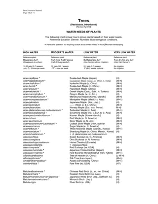 Best Practices Manual
Page 24 of 71



                                                                        Trees
                                                               (Deciduous, Introduced)
                                                                      [Revised April '03]

                                                        WATER NEEDS OF PLANTS
                              The following chart shows how to group plants based on their water needs.
                                  Reference Location: Denver. Numbers illustrate typical conditions.

                          * = Plants with potential, but requiring caution due to limited history in Rocky Mountain landscaping.

-------------------------------------------------------------------------------------------------------------------------------------------------
HIGH WATER                          MODERATE WATER                            LOW WATER                              VERY LOW WATER
-------------------------------------------------------------------------------------------------------------------------------------------------
Reference plant:                    Reference plant:                           Reference plant:                      Reference plant:
Bluegrass turf                      Turf-type Tall Fescue                      Buffalograss turf                     Too dry for any turf
(Always wet at surface)             (Half of Bluegrass turf)                   (Like Denver without irrigation)      (drier than Denver )

18-20 gals./ S.F./season            10 gals./S.F./ season                      0-3 gals./S.F./season               No irrigation
July: 5"-- 3 times per week         .75" -- once per week                      .5" per 2 weeks, optional           No irrigation
                                                                                                             _____   ___________________



Acer•capillipes *                                              Snake-bark Maple (Japan)                                 (H)
Acer•cappadocicum *                                            Caucasican Maple (Cauc., A. Minor, n. India)             (M-H)
Acer•cissifolium *                                             Ivy-leafed Maple (c. China)                              (M-H)
Acer•davidii *                                                 Snake-bark Maple (n. China)                              (M-H)
Acer•griseum *                                                 Paperbark Maple (China)                                  (M-H)
Acer•heldreichii *                                             Greek Maple (Cauc., Balk., n. Turkey)                    (M-H)
Acer•macrophyllum *                                            Oregon Maple (w. N. Am.)                                 (H)
Acer•mandschuricum *                                           Manchurian Maple (Korea, Manch.)                         (M-H)
Acer•monspessulanum *                                          Montpelier Maple (Medit.- c. Asia)                       (M+/-)
Acer•palmatum                                                  Japanese Maple (Kor., Jap. )                             (H)
Acer•pectinatum                                                ----- (Tibet, w. & c. China)                             (M-H)
Acer•platanoides                                               Norway Maple (Eur. to n. Persia)                         M-H)
Acer•platanoides•ssp.•turkestanicum *                          Turkestan Maple (c. Asia)                                (M+/-)
Acer•pseudoplatanus *                                          Sycamore Maple (nw. c. Eur. to w. Asia)                  (M-H)
Acer•pseudosieboldianum *                                      Korean Maple (Korea-Manch.)                              (H)
Acer•rubrum                                                    Red Maple (e. N. America)                                (M-H)
Acer•saccharinum                                               Silver Maple (e. N. Am.)                                 (M-H)
Acer•saccharinum•'Laciniatum' +                                Cutleaf Silver Maple (Hort. cultivar                     (M-H)
Acer•saccharum                                                 Sugar Maple (e. N. America)                              (H)
Acer•triflorum *                                               Three-flowered Maple (Manch., Korea)                     (M+/-)
Acer•truncatum *                                               Shantung Maple (n. China, Manch., Korea)                 (H)
Acer•turkestanicum *                                           = A. platanoides ssp. turkestanicum
Aesculus•flava                                                 Sweet Buckeye (e. N. America)                            (M-H)
Aesculus•glabra                                                Ohio Buckeye (e. N. America)                             (M-H)
Aesculus•hippocastanum                                         Horse Chestnut (Eurasia)                                 (M-H)
Aesculus•octandra                                              = Aesculus•flava
Aesculus•pavia *                                               Red Buckeye (se. USA)                                    (H)
Aesculus•turninata *                                           Japanese Horsechestnut (Japan)                           (M-H)
Aesculus•x•carnea *                                            Red-flowered Horsechestnut (hort. hybrid)                (M+/-)
Ailanthus•altissima                                            Tree of Heaven (n. China)                                (L-M-H)
Albizia•julibrissin*                                           Silk Tree (Iran-Japan)                                   (M+/-)
Amelanchier•asiatica *                                         Asiatic Serviceberry (China)                             (M+/-)
Asimia•triloba *                                               Paw Paw (ec. USA)                                        (H?)


Betula•albosinensis *                                          Chinese Red Birch (c., w., nw. China)                    (M-H)
Betula•ermanii *                                               Russian Rock Birch (ne. Asia)                            (H)
Betula•mandshurica•var.•japonica *                             Japanese White Birch (Jap., Sakhalin Is.)                (H)
Betula•maximowicziana *                                        Monarch Birch (Jap.)                                     (H)
Betula•nigra                                                   River Birch (e. USA)                                     (H)
 